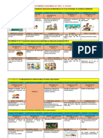 Cronograma de Secuencias de Actividades Sugeridas Octubre - Noviembre