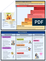 Historia Natural de Diabetes Mellitus Tipo 2