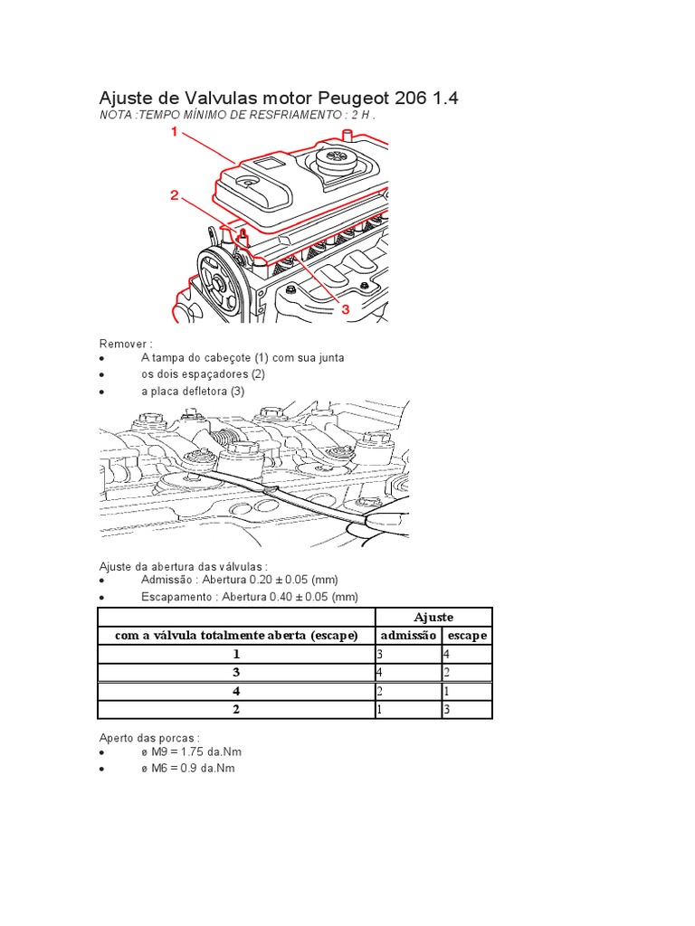 🚙 Spoiler Peugeot 306・Arquivo 3D para ・Cults, image size:768x1024