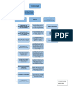 Mapa Psic. Comunitaria 9-Verenice Mora