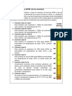 Clasificación API y ASTM de Los Cementos