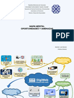 Mapa Mental Oportunidades y Amenazas