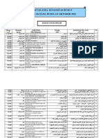 Daftar Kitab Datang Bulan Oktober 2022