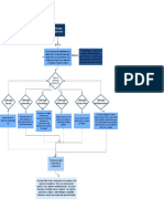 Mapa Conceptual