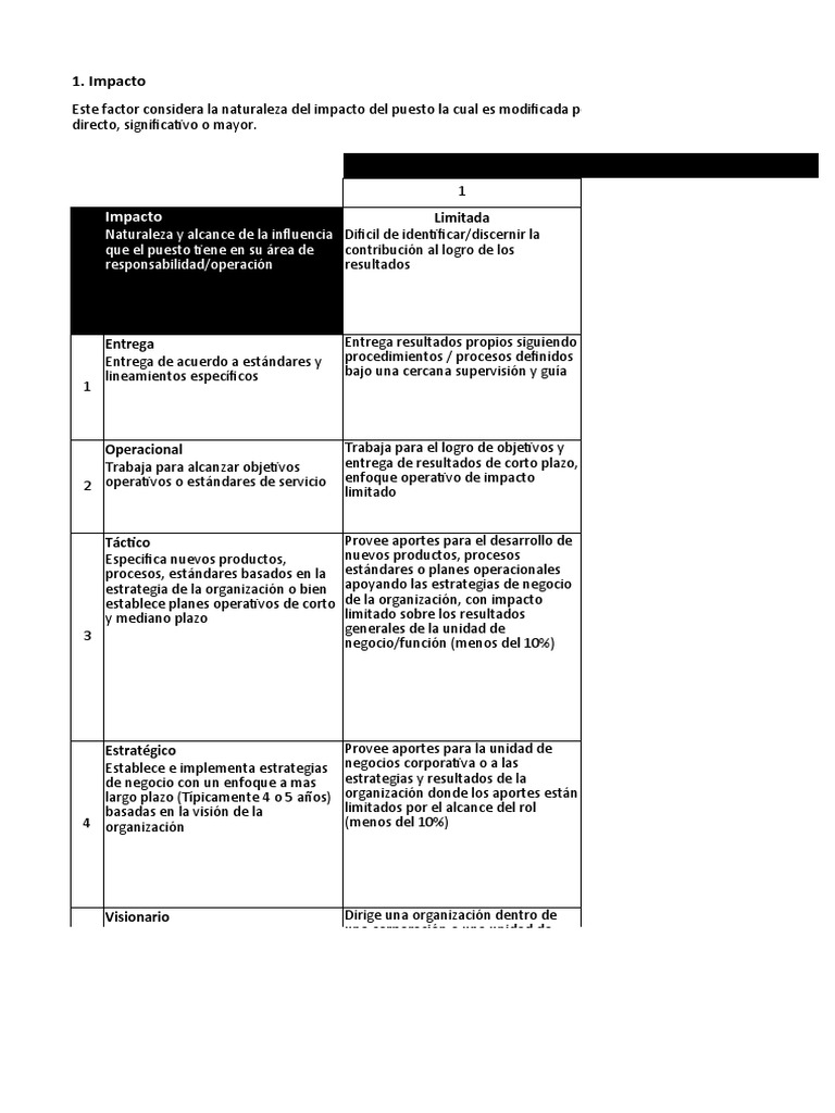 Manual de Evaluación Mercer - Factores | PDF | Conocimiento | Innovación