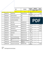 Tabel BENCANA Kota SIngkawang 2021