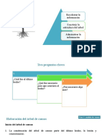 Arbol Causas Resuelto