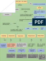 Mapa Conceptual PDF