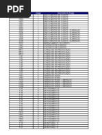 Lista Transacao & Matriz de Segregacao de Funcoes