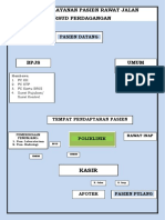 2 Alur Pelayanan Pasien RJ