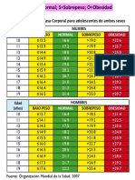 3 Índice de Masa Corporal AdolescentesR