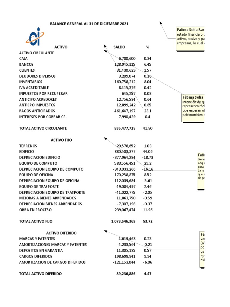 2.1 Estructura Del Estado Financiero | PDF | Contabilidad | Hoja de balance