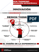 Infografía Design Thinking