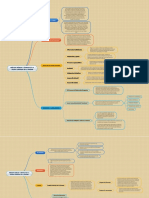 Mapa Mental - ASPECTOS TEÓRICOS Y TÉCNICOS DE LA TERAPIA CENTRADA EN LA PERSONA