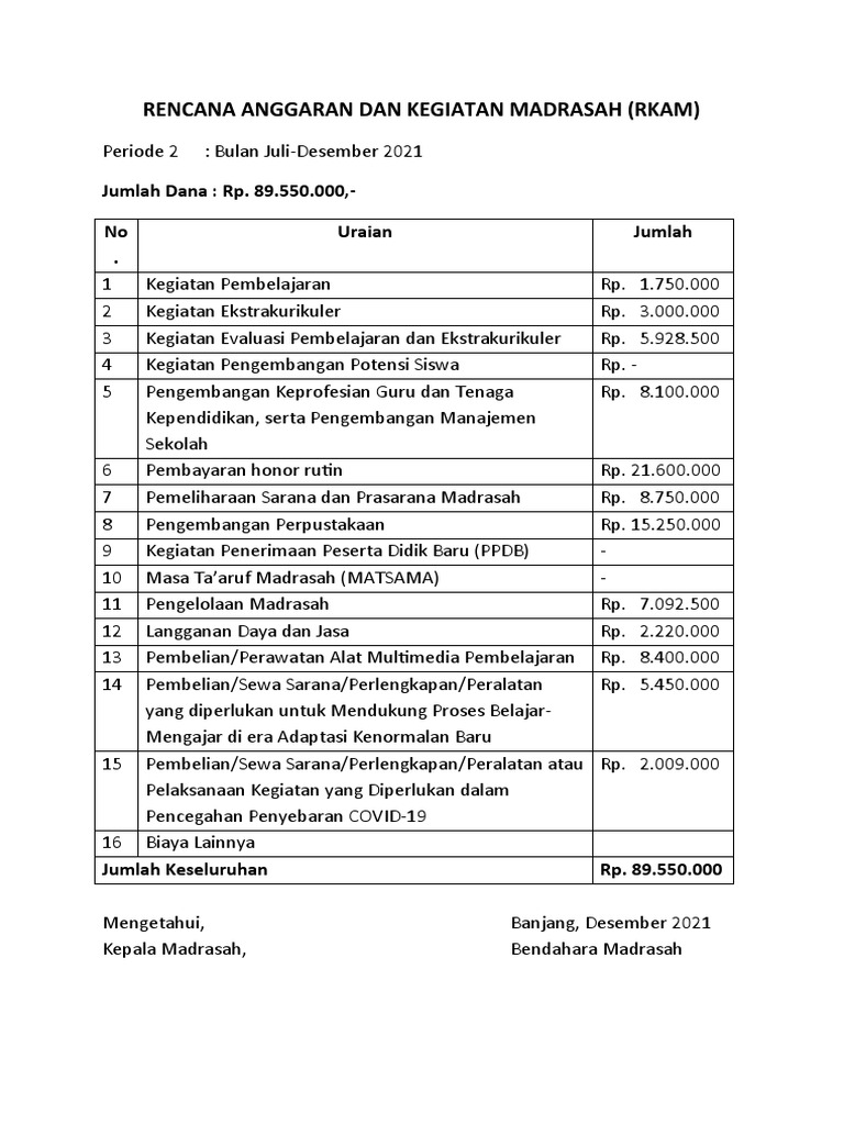 Rencana Anggaran Dan Kegiatan Madrasah | PDF