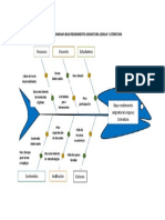 ENSAYO DIAGRAMA ISHIKAWA BAJO RENDIMIENTO LENGUA Y LITERATURA