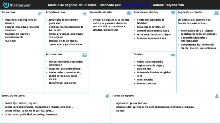 Modelo de Negocio para Hoteles | PDF | Turismo | Hotel