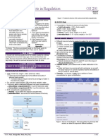 (OS201) E06 T06 SGD Concepts in Regulation