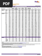 FedEx Philippines Surcharge Guide | PDF