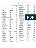 BISP Flying Fish Results for Butterfly Events