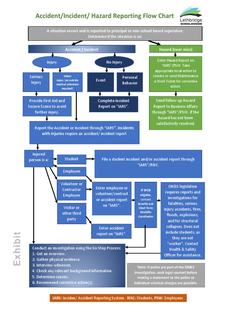 Accident Incident Reporting Flowchart | PDF | Employment | First Aid