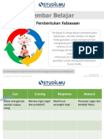 Lembar Belajar: Tahap Pembentukan Kebiasaan