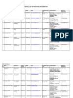 On Roll List of PHD Scholars Under Qip Roll Listlucknow 226 021 Up DR Rajdeep