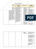 Drug Study of Epinephrine