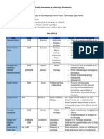 Tabla de Autores de La Psicologia Experiemntal - Gonzalez Flores Luis Antonio