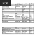 Download PDAF Master List - Requests by Region - June 2011 by TG Guingona SN60404815 doc pdf