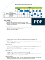 Detail Kegiatan Cut Putri Selama III Minggu Di PWM AAJ