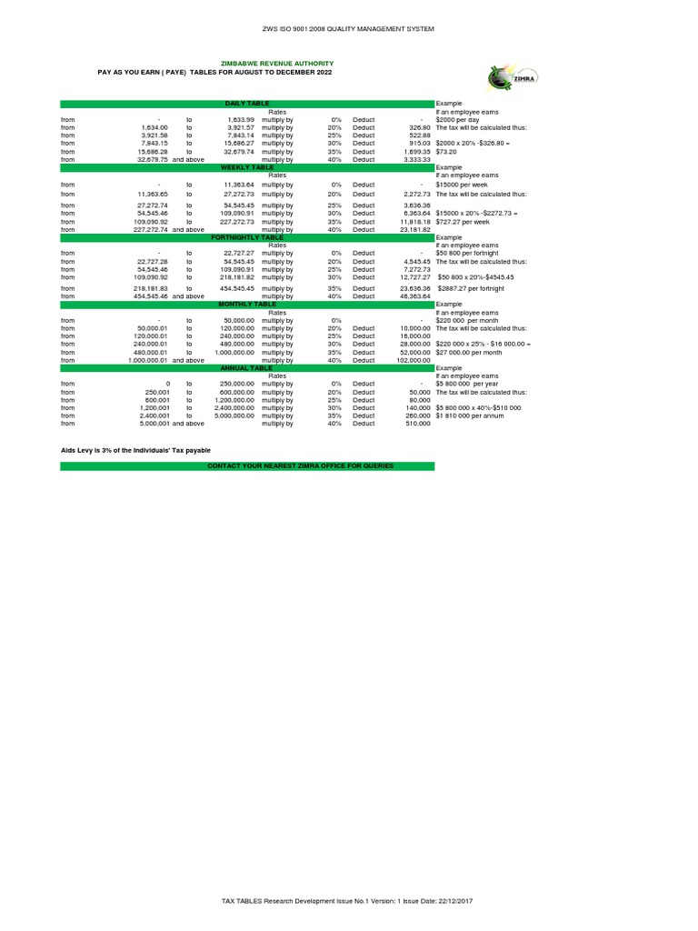 RTGS 2022 August-December 2022 Tax Tables | PDF | Services (Economics