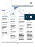 EOI_IN7_U1_Mindmap_1920_v01.1 (1)