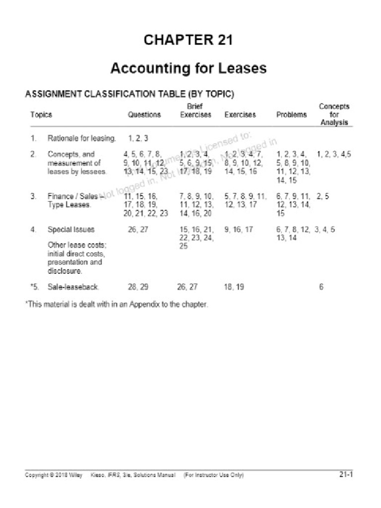 Chapter 21 (IFRS 3rd Edition Manual) | PDF