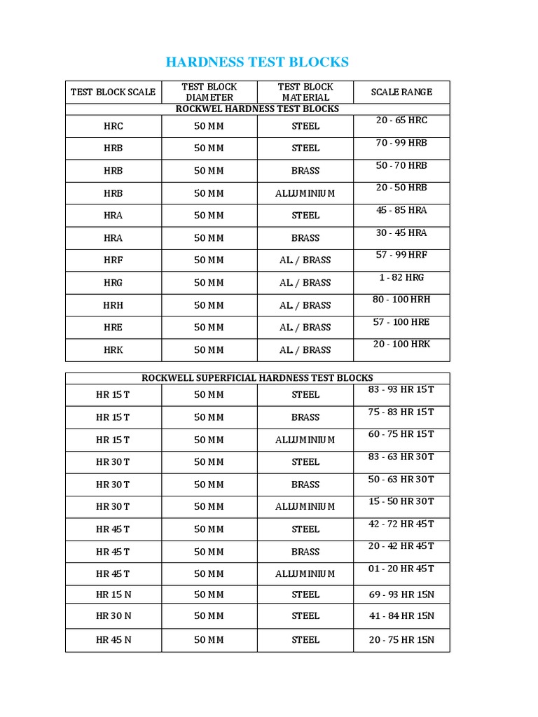 Hardness Test Blocks PDF Tests Metrology