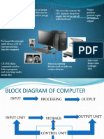 Block Diagram of Computer