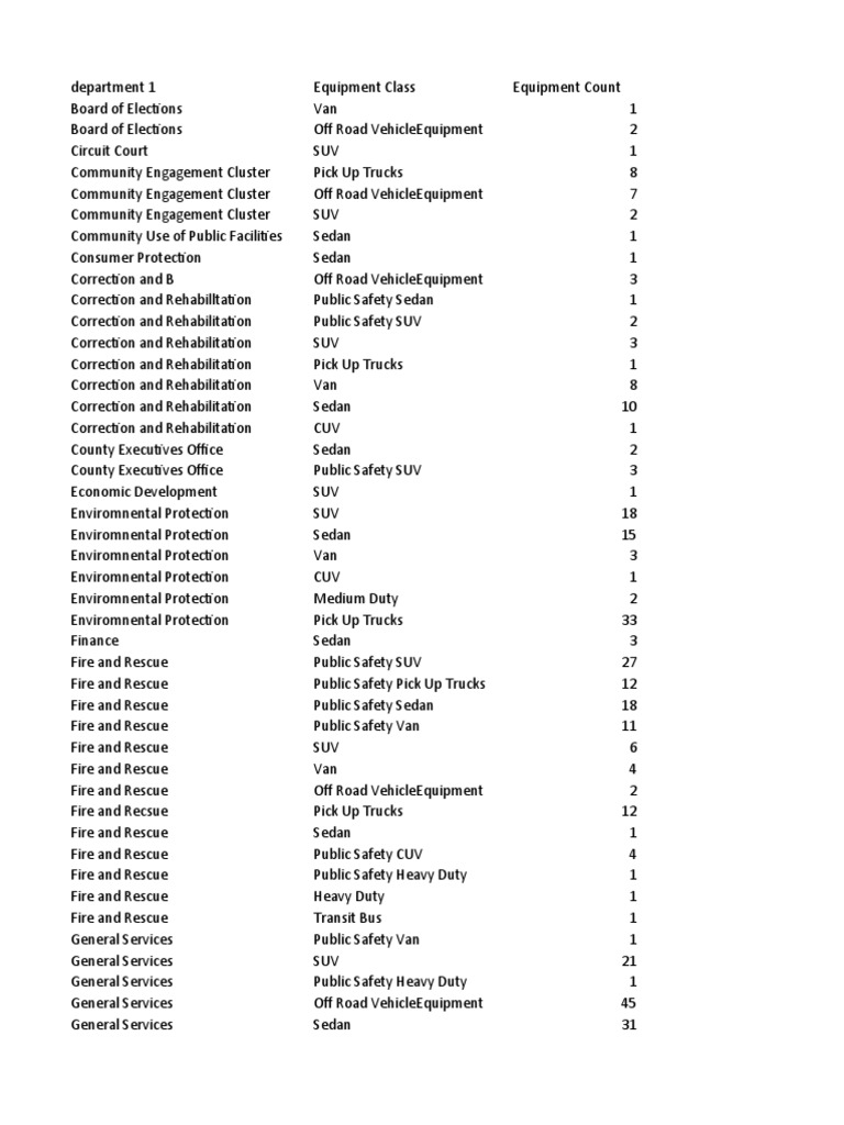 Montgomery Fleet Equipment Inventory | PDF | Sport Utility Vehicle | Van