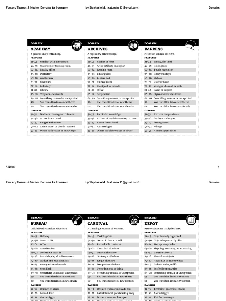 Modern Domains For Ironsworn PDF