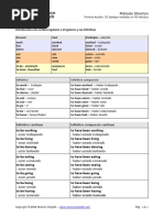 Verbos y Tiempos Verbales en Inglés