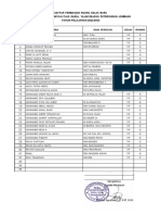 Daftar Pembagian Ruang Kelas Baru Madrasah Tsanawiyah Plus Darul 'Ulum Rejoso Peterongan Jombang TAHUN PELAJARAN 2022/2023