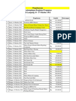 Data Pengeluaran SMA3