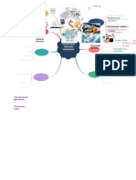 Mapa MentalEvidencia AA1-EV01 Taller de Portafolio y Protocolo de Productos Acorde a La Política Institucional
