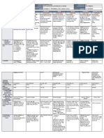 DLL - All Subjects 2 - Q2 - W1 - D3