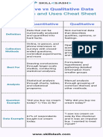 Data Science vs Al vs Ml