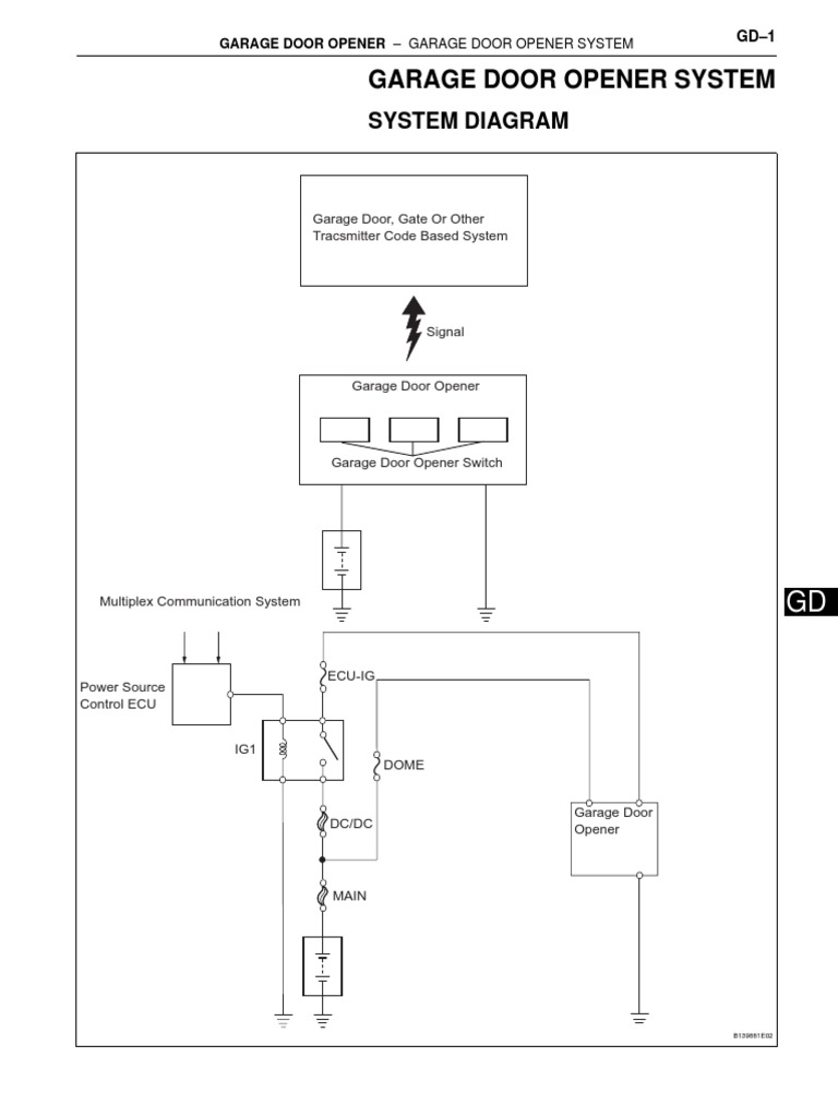 GD - Garage Door Opener | PDF | Transmitter | Electrical Engineering