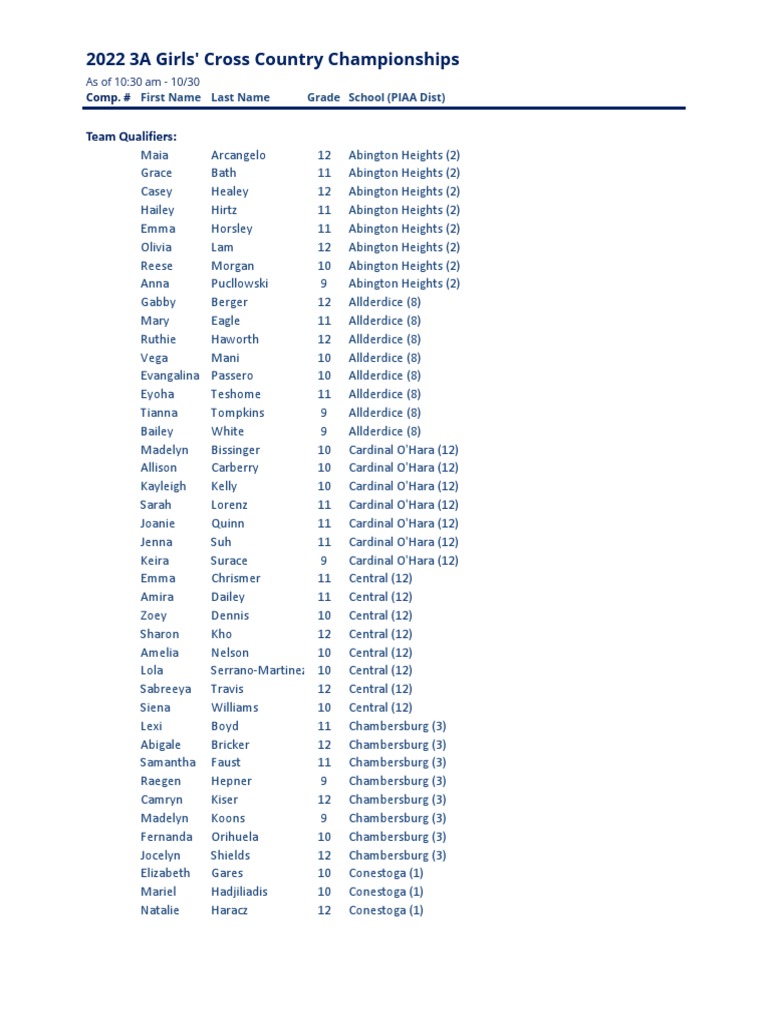 2022 PIAA 3A Girls' Qualifiers List | PDF