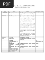 Download susunan Acara by Solikhun Oi SN60410884 doc pdf