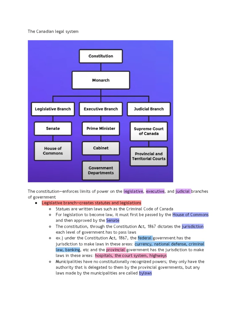 canadian legal system common law