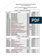 Tabla Plan de Estudio Bachillerato 2021 - STN Cono Sur