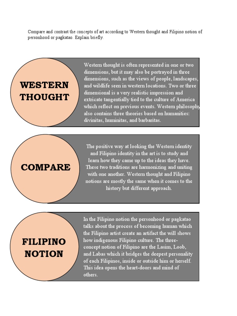 Compare and Contrast The Concepts of Art According To Western Thought